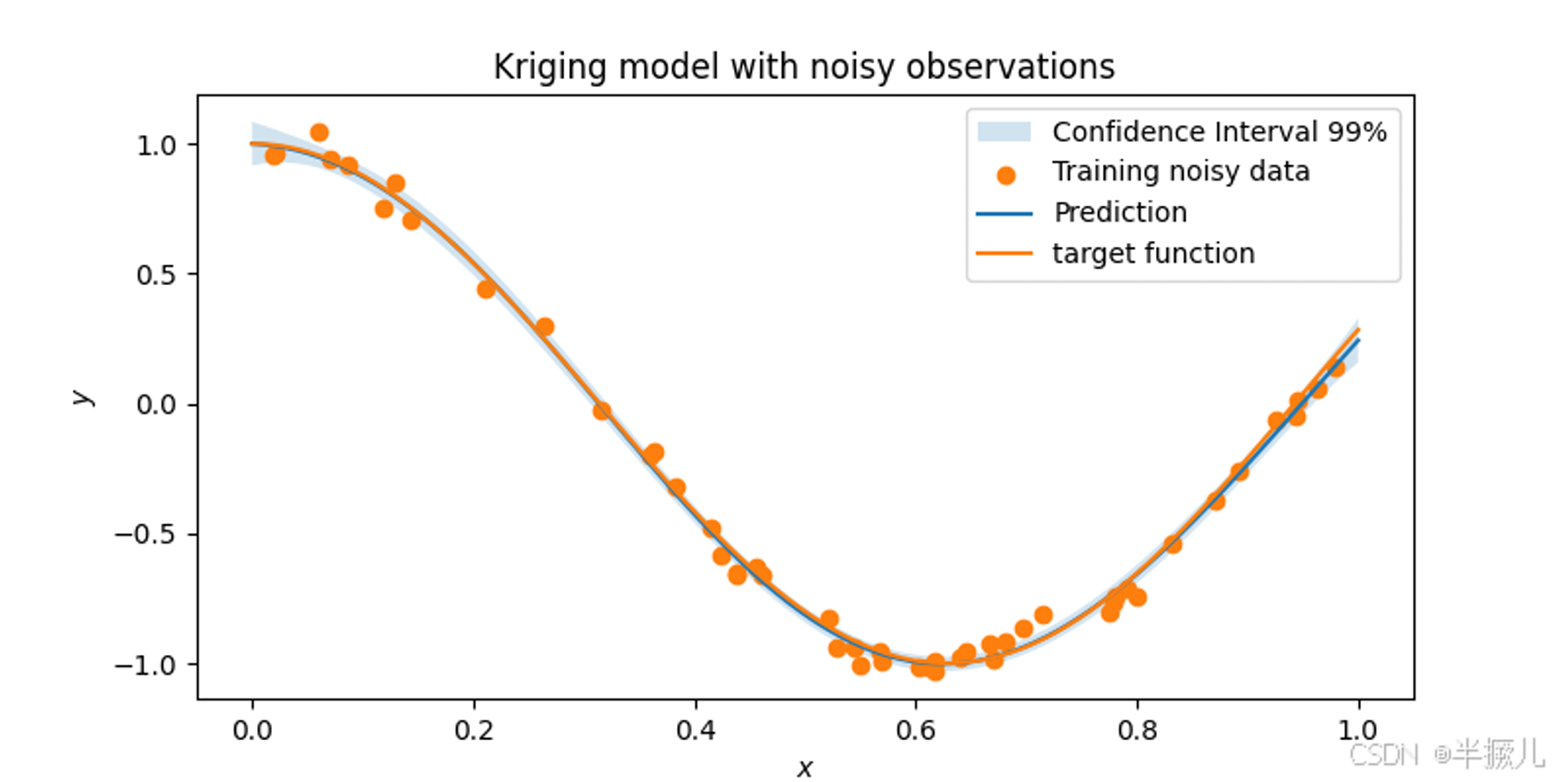 AI 代理模型参数寻优流程示意
