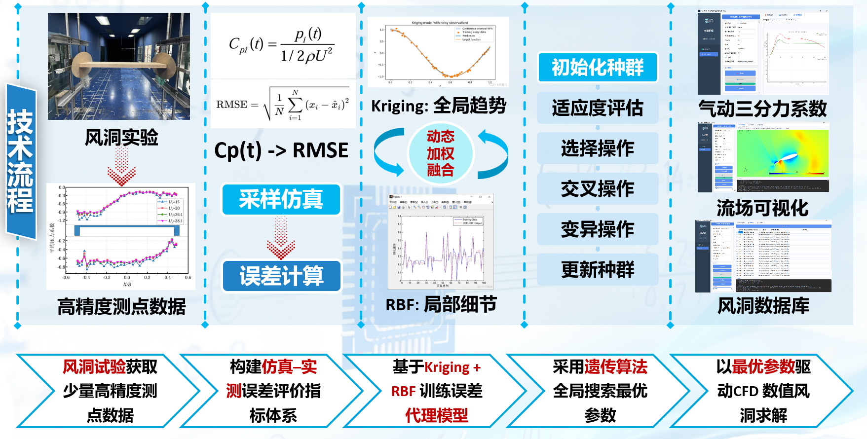 工程模式技术流程示意（占位）