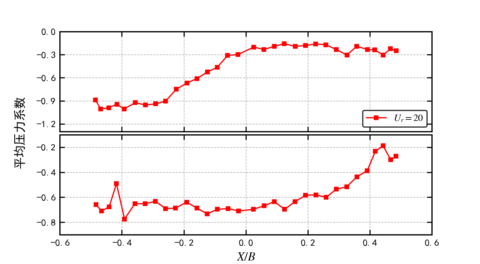 贝叶斯参数校准流程示意